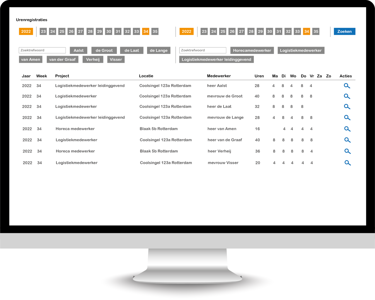 Backoffice monitor