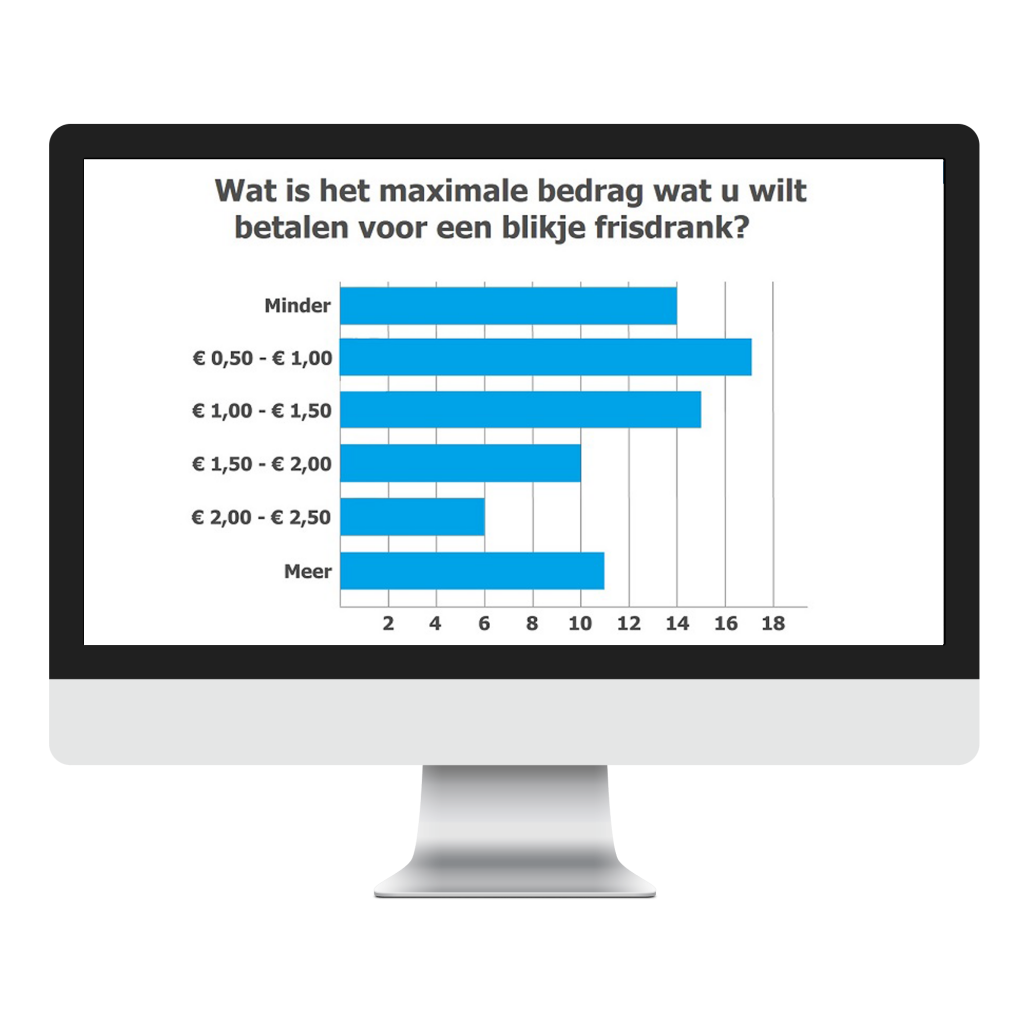 Staafdiagraam overzicht backoffice